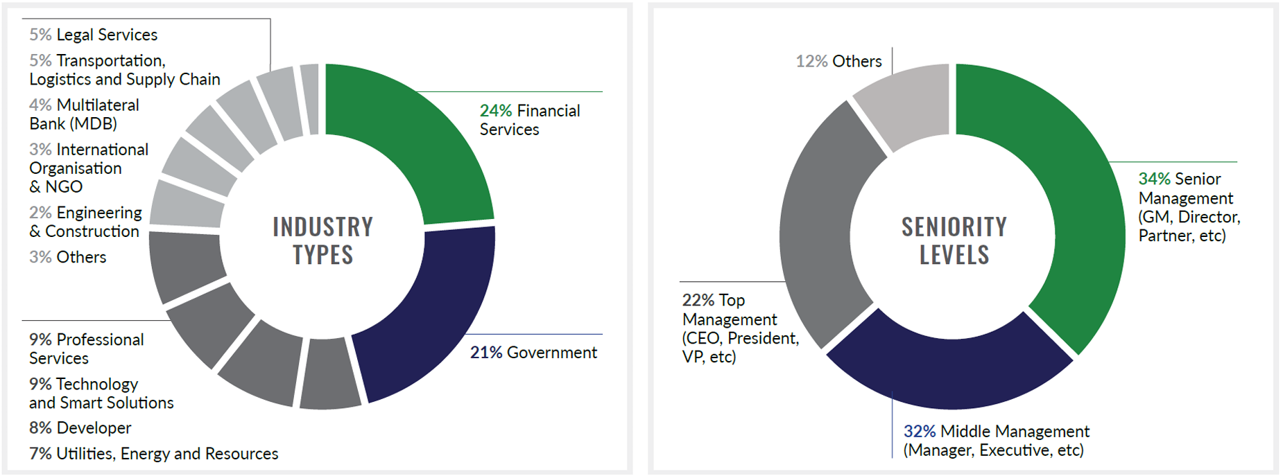 Who Should Attend AIF 2024