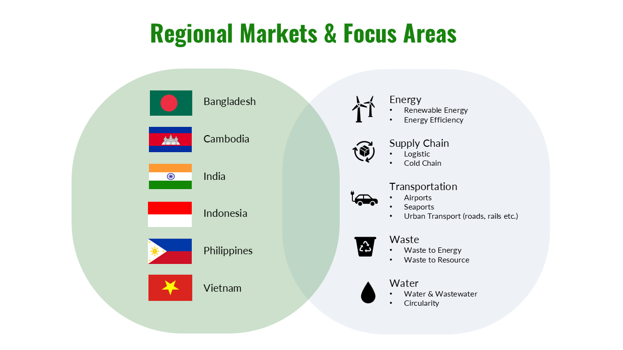 Regional Markets & Focus Area